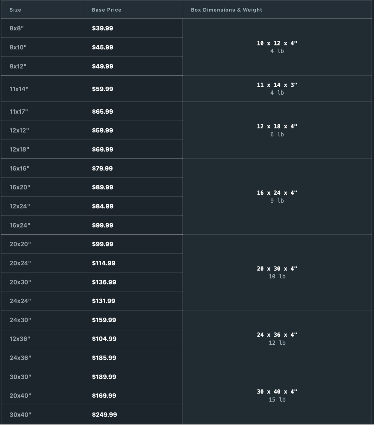 A dark-themed size and pricing chart listing box dimensions and weight for various package sizes, with base prices starting at $29.99.